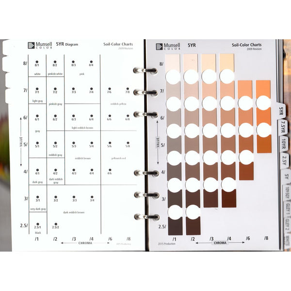 How To Use Munsell Soil Color Chart Munsell Soil Guide Understand