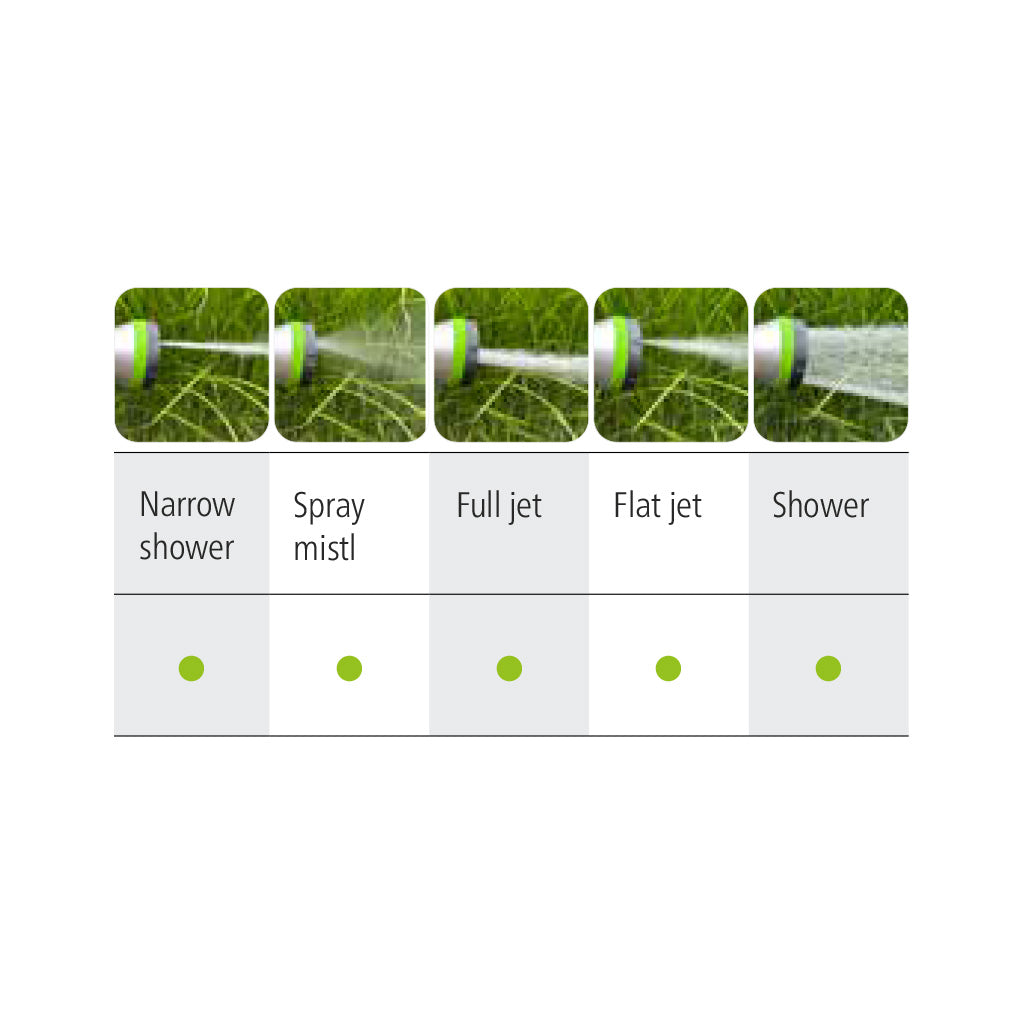 GEKA Plus Multi Sprayer 5S