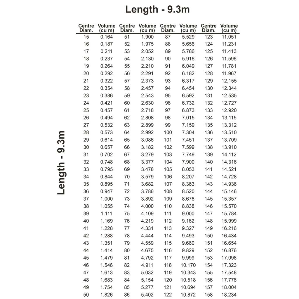 Log Volume Tables Pkt Forestry Tools