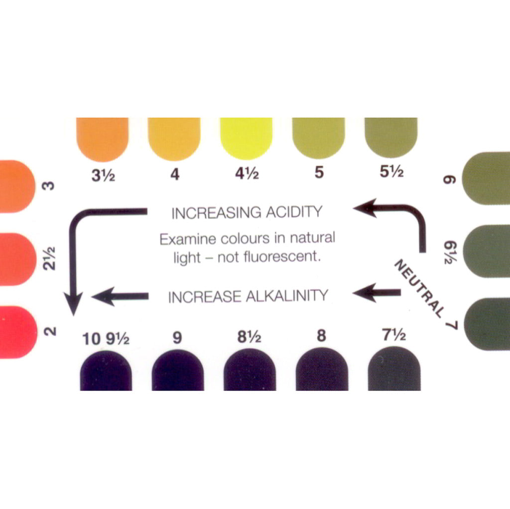 Soil pH Test Kit